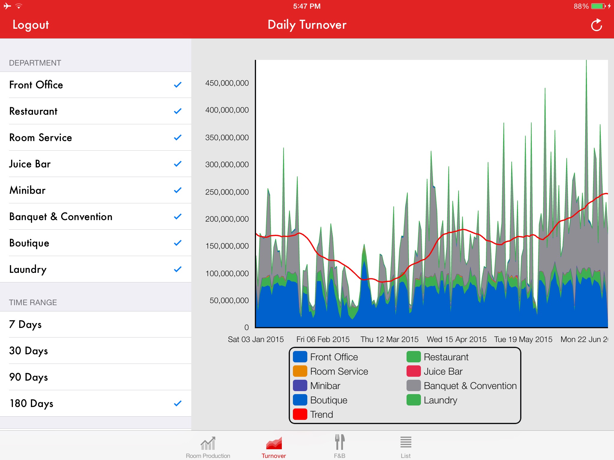 VHP Dashboard screenshot 3