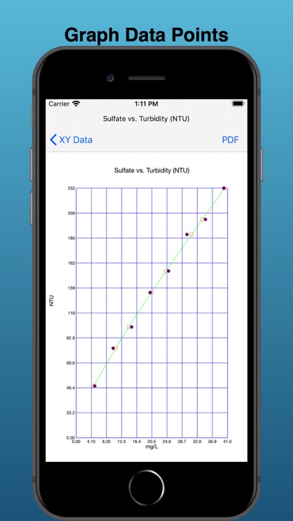 CalcuCrvFit screenshot-4
