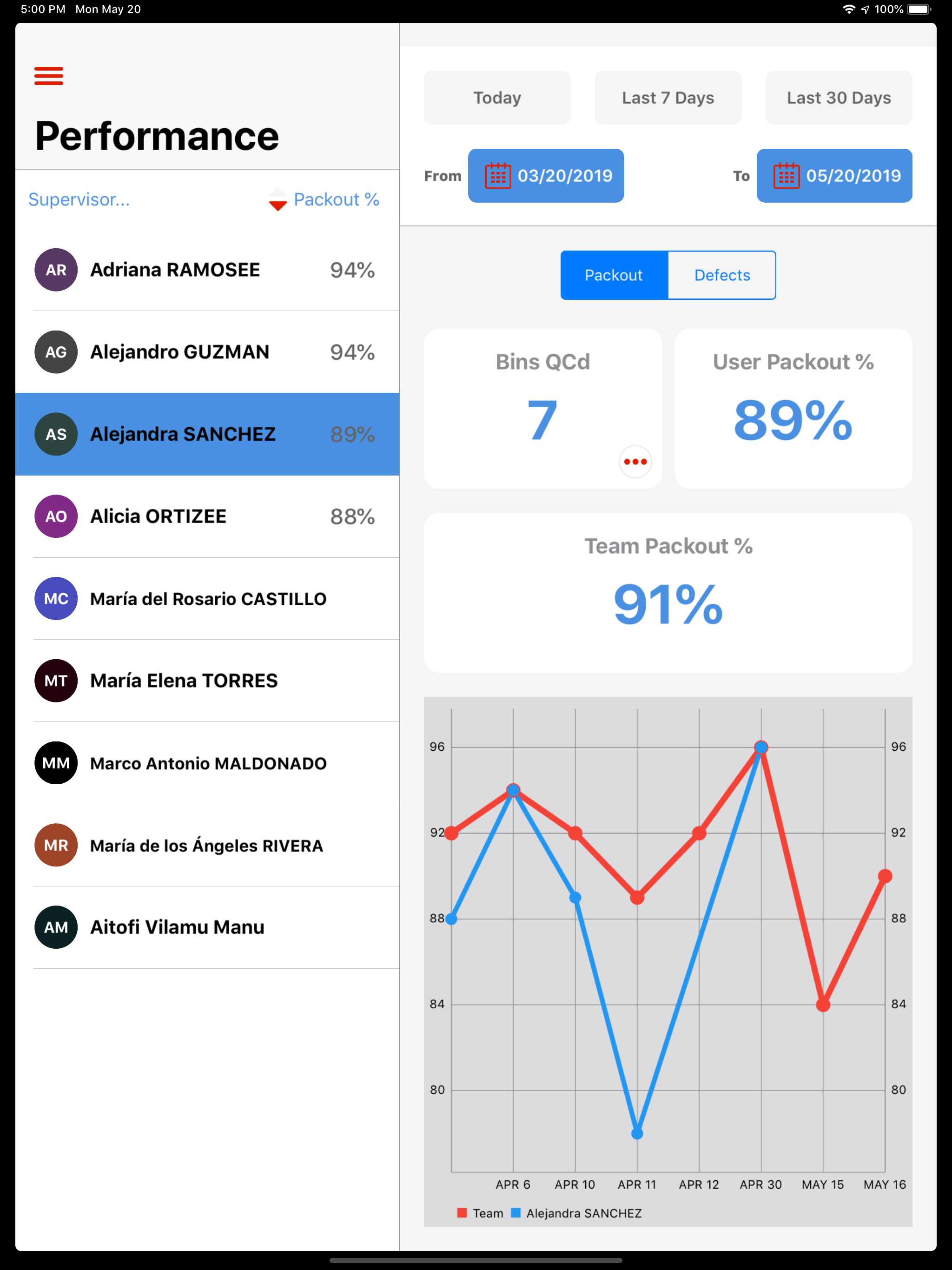 Hectre – Orchard Management screenshot 10