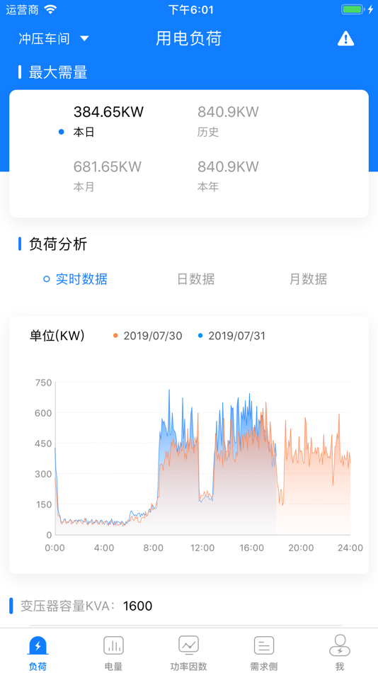 #1. 大圣电力-电力精益化服务 (iOS) 由: 北京圣福伦电气技术有限公司