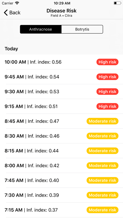 Screenshot #3 pour Strawberry Advisory System Pro