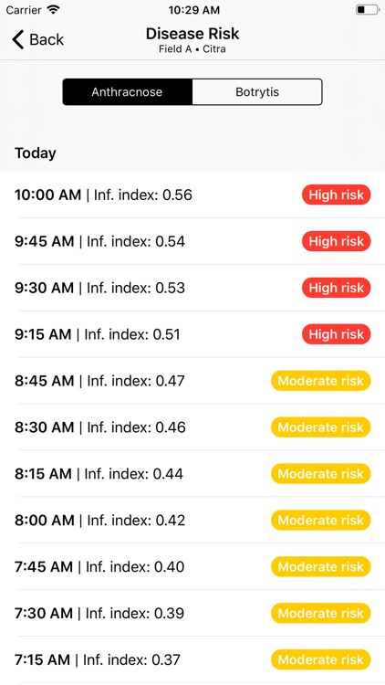 Strawberry Advisory System Pro