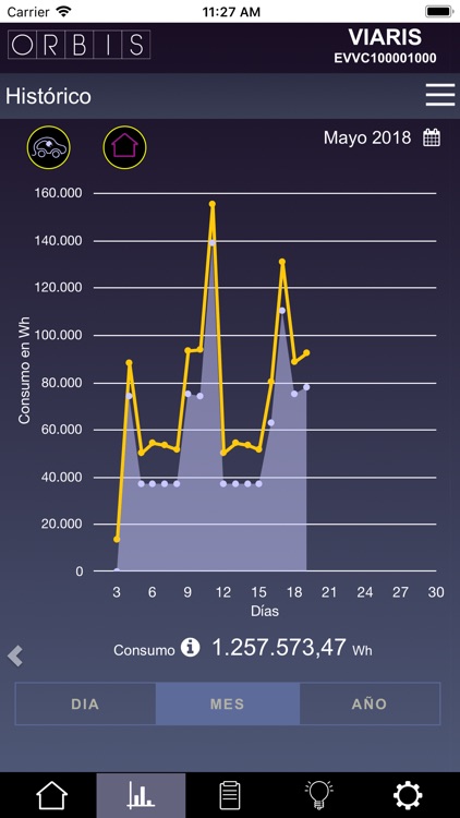 VIARIS configuration