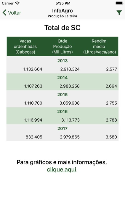 InfoAgro