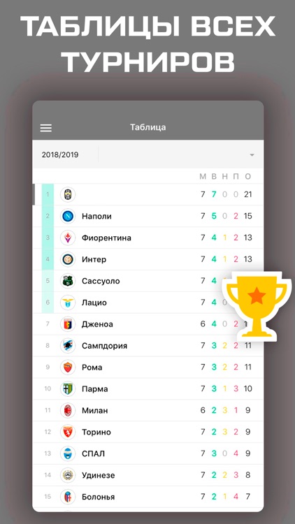Старая Синьора: Sports.ru 2020 screenshot-3