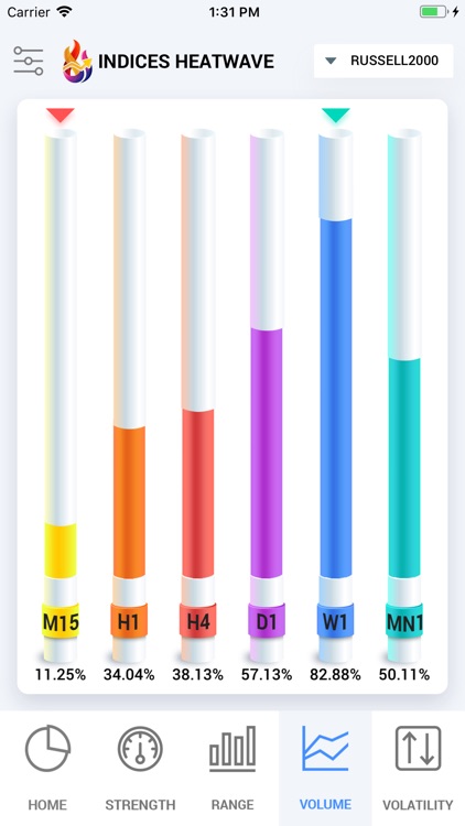 Indices Heatwave Indexes tool screenshot-5