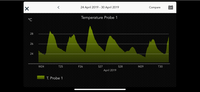 AKO CAMM Fit for End Users