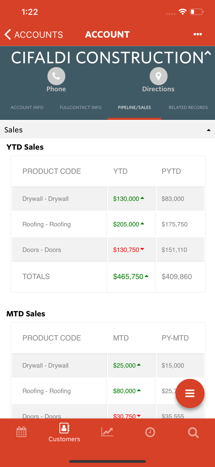 Building Results CRM