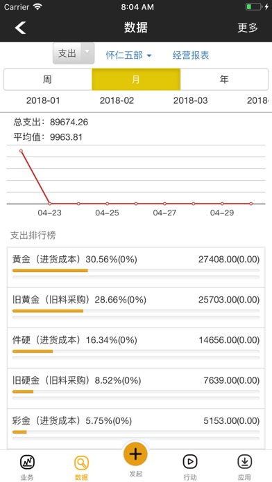 Screenshot #1 pour A8经营