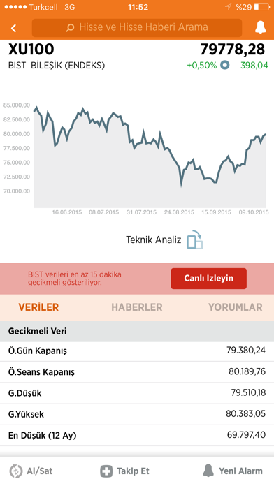 Bigpara - Borsa, Hisse, Altın Screenshot