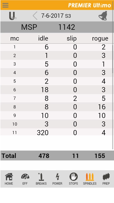 PremierUltimo iPhone screenshot 9 - Productivity app