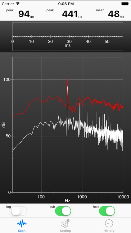 Noise Spectrum Logger