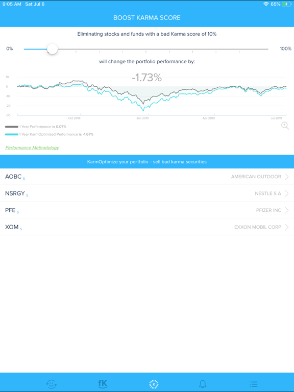 FolioKarma iPad screenshot 4 - Finance app