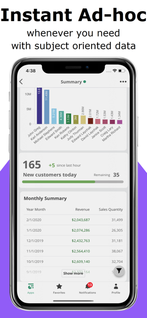 UponBI for Qlik Sense(圖6)-速報App