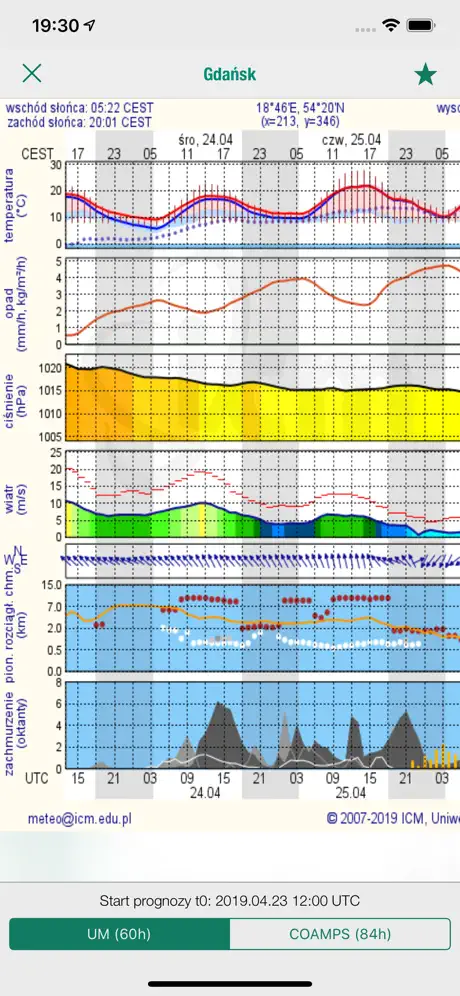 Pogoda ICM Meteo