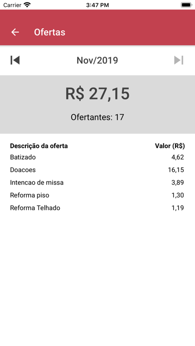 DÍZIMOFIEL – Gestão Paroquial Screenshot
