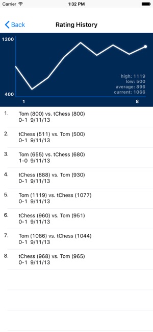 Chess - tChess Pro (Int'l) na App Store