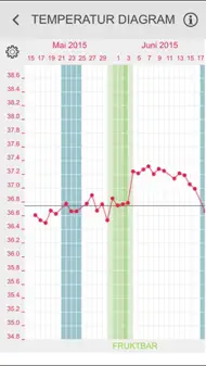 Menstrual Eggløsning kalender iphone bilder 2