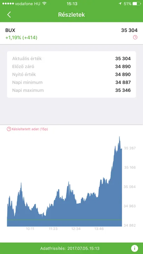 OTP SmartBróker