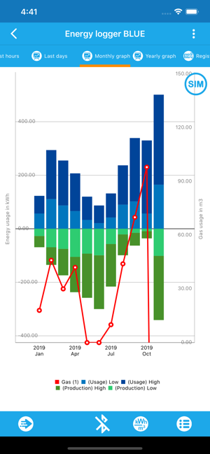 Energy logger BLUE(圖4)-速報App