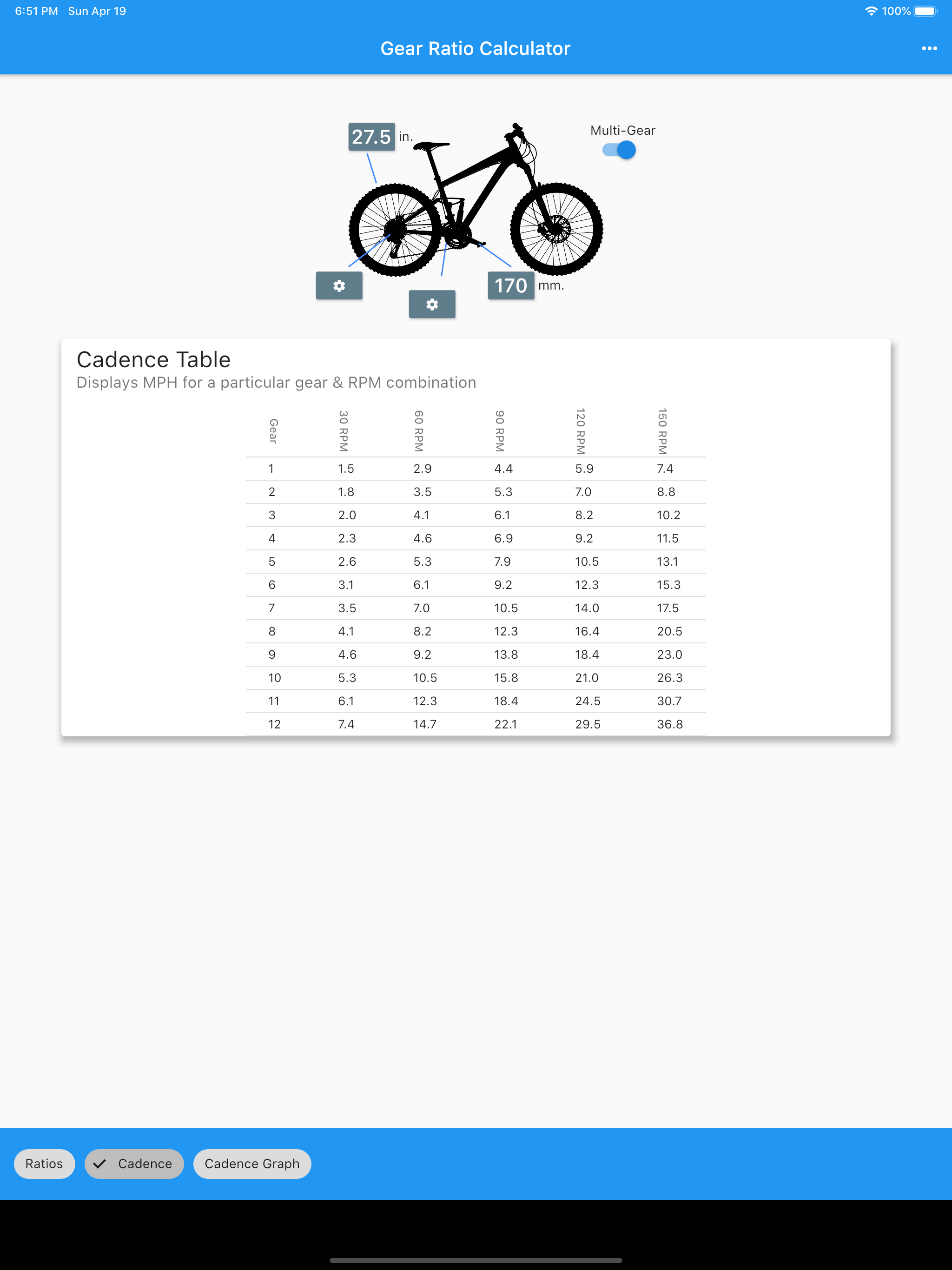 MTB Gear Ratio