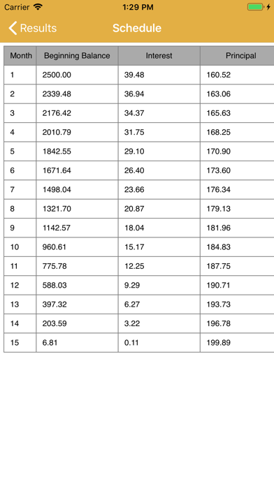 クレジットカードの債務返済計算機のおすすめ画像8