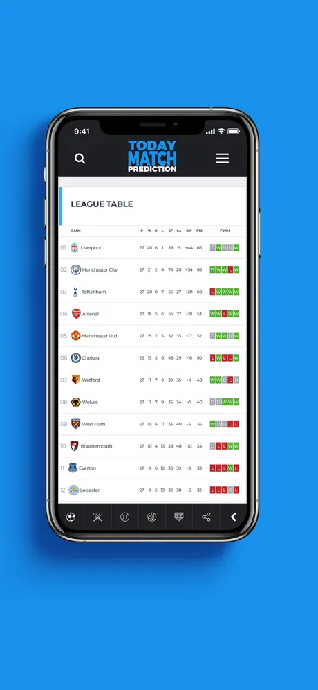 Today Match Prediction
