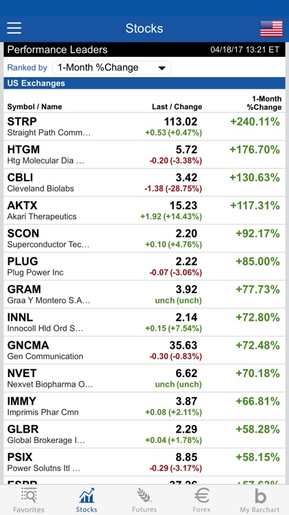 Barchart Stocks & Futures screenshot-4