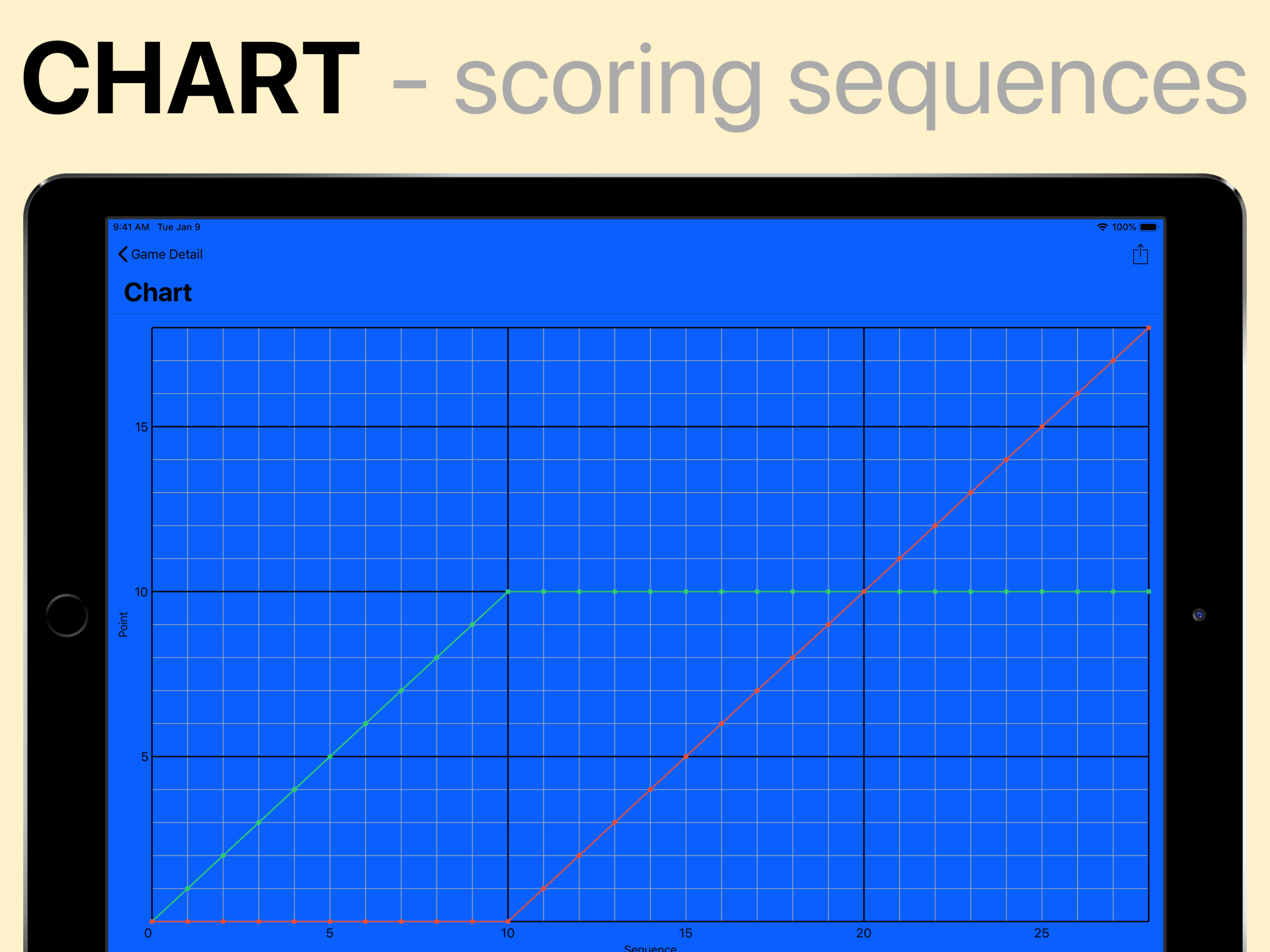 Scoreboard: Badminton