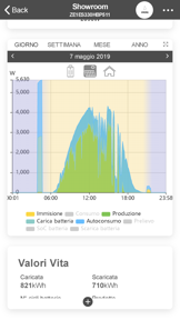 My SolarPlay Monitoring screenshot 2
