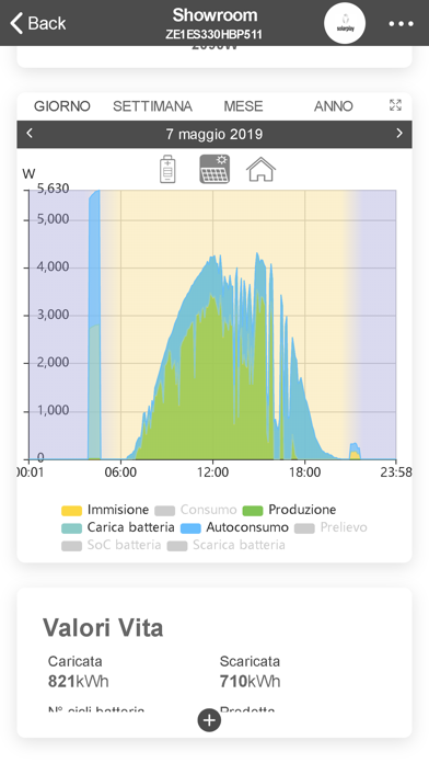 Screenshot #2 pour My SolarPlay Monitoring