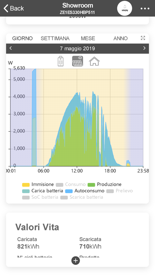 #2. My SolarPlay Monitoring (iOS) 由: Zucchetti Centro Sistemi S.p.A.
