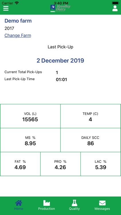 Madcap Farmer KyValley