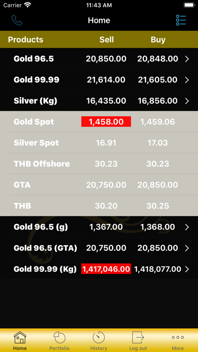 Screenshot #1 pour Thomson Gold