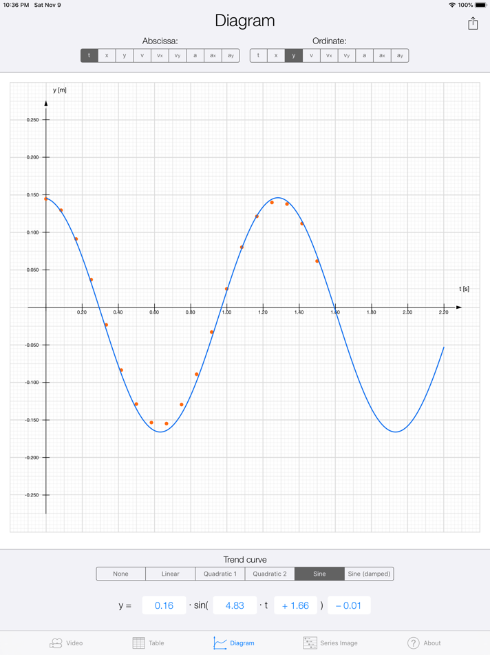 #4. NewtonDV (iOS) 由: Roland Wejner