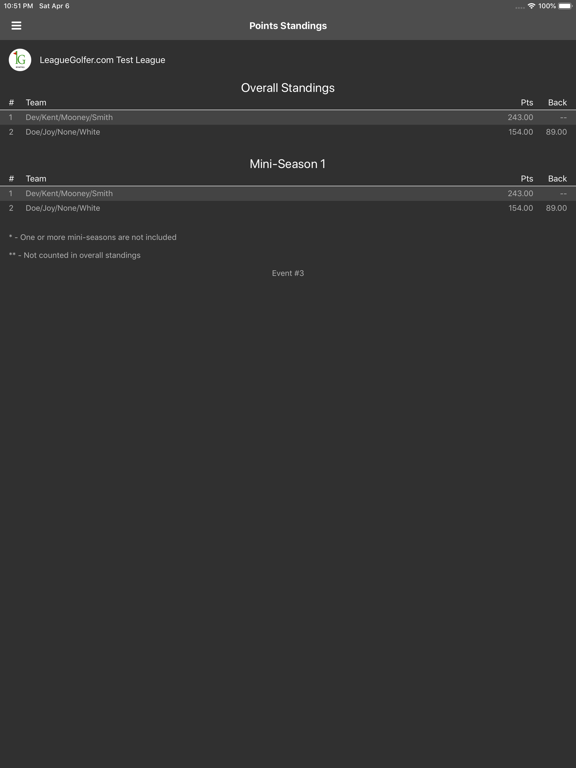 League Golfer iPad screenshot 5 - Sports app