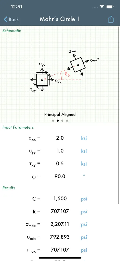 Mohr's Circle
