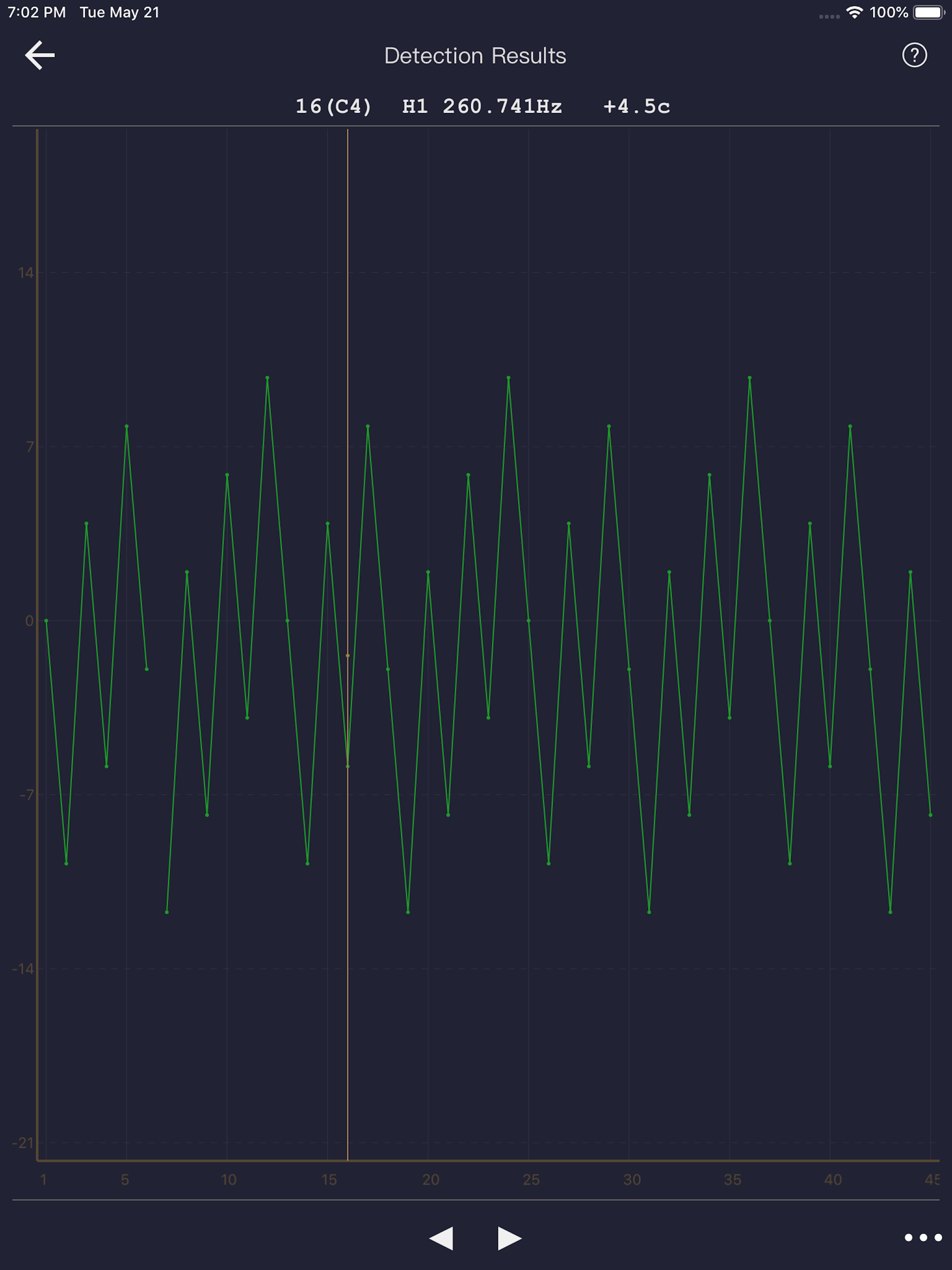 Music Pitch Detector