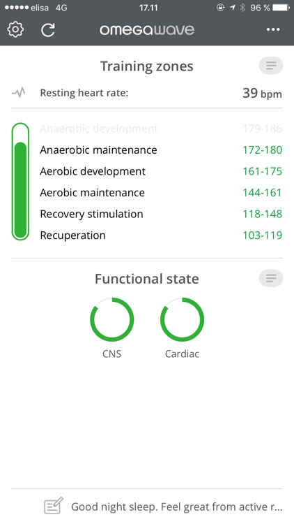 Omegawave