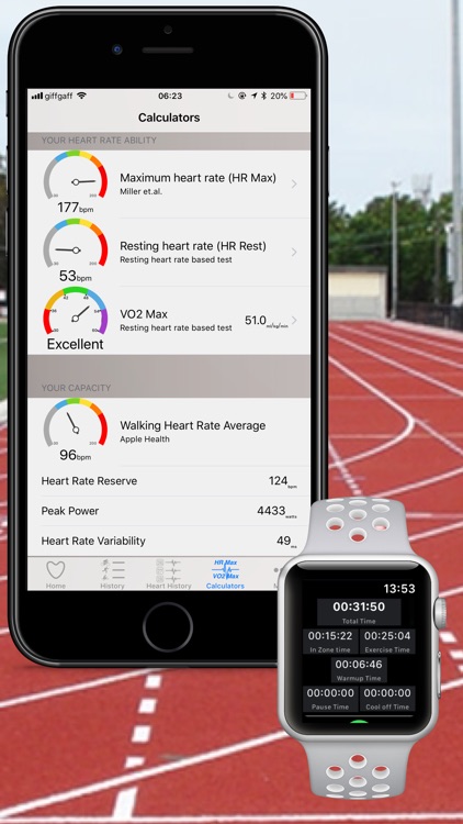 Cardio Zones.
