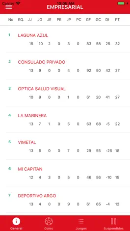 Game screenshot LPF Ensenada hack