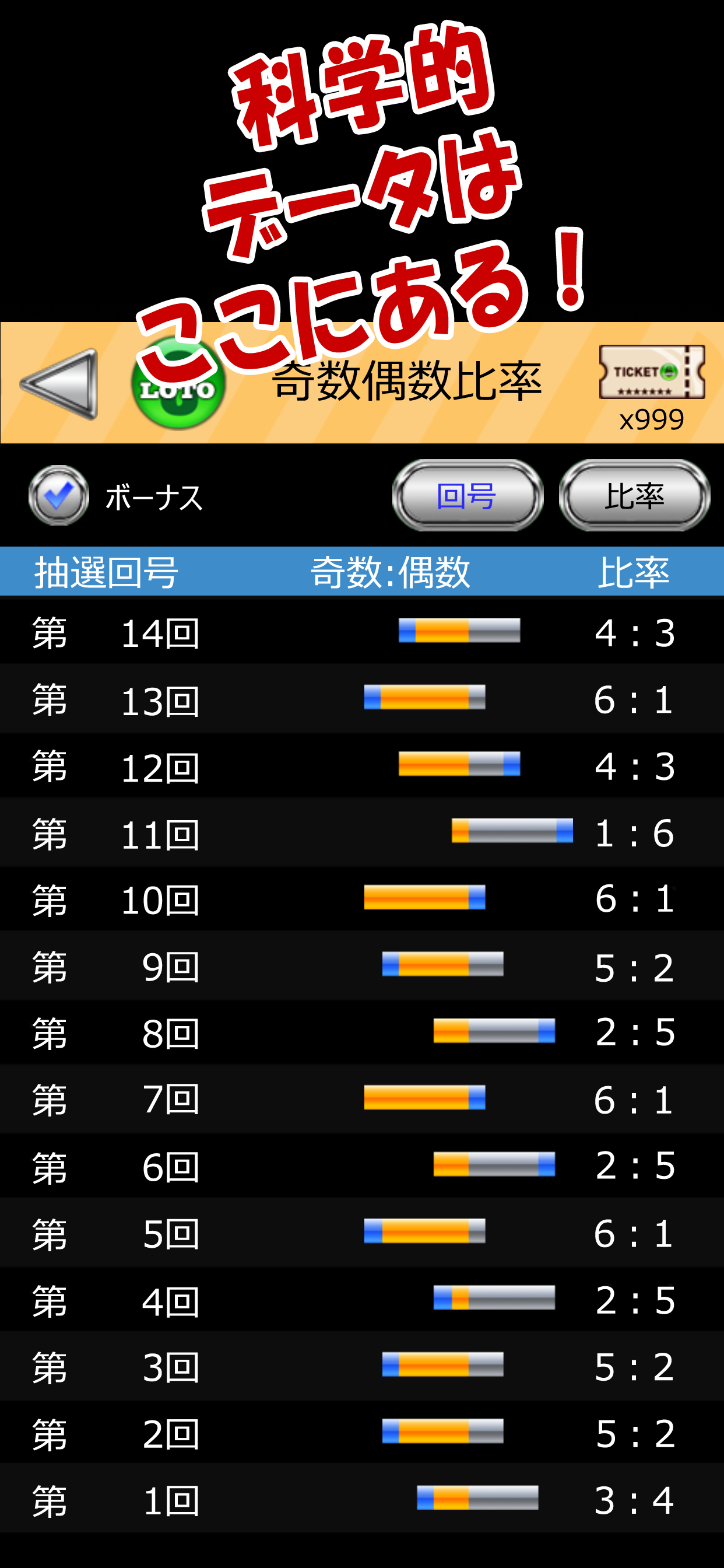 ロト 6 科学的予測 - LOTO 6