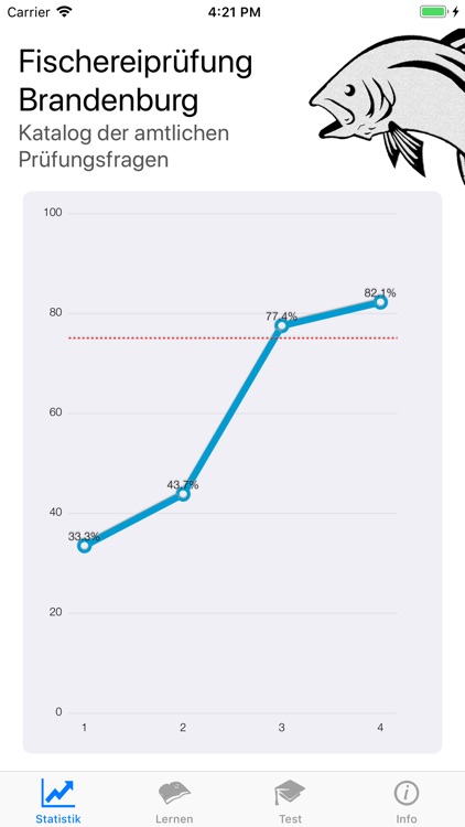 Fischereiprüfung Brandenburg