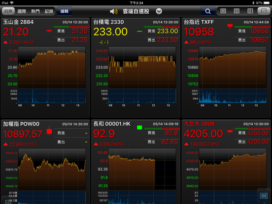 Screenshot #6 pour 玉山證券 「A+行動下單」for iPad
