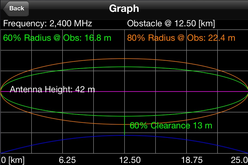 iSlipstick RF screenshot 2