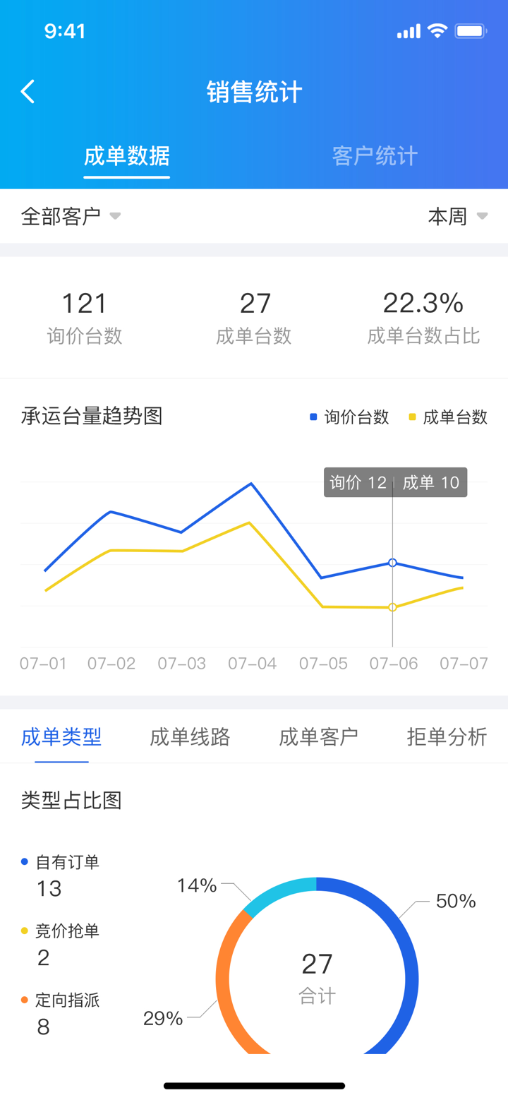 运车管家物流版 screenshot 2