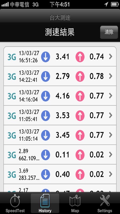 Taiwan Speedy Application Nar Media Kit