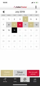 Activity action tracker screenshot #4 for iPhone