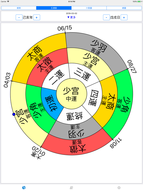 Screenshot #5 pour 五運六氣 Pro