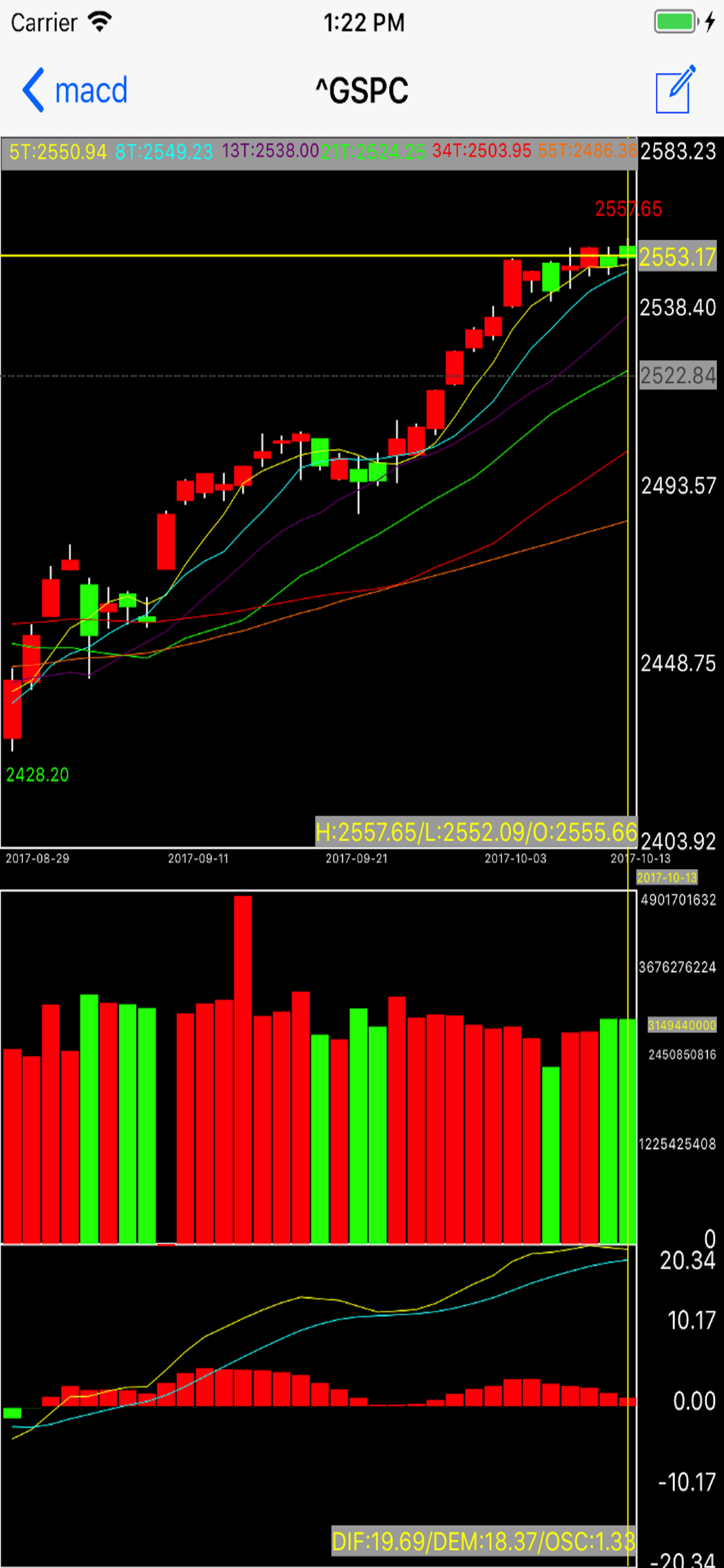 macd screenshot 2